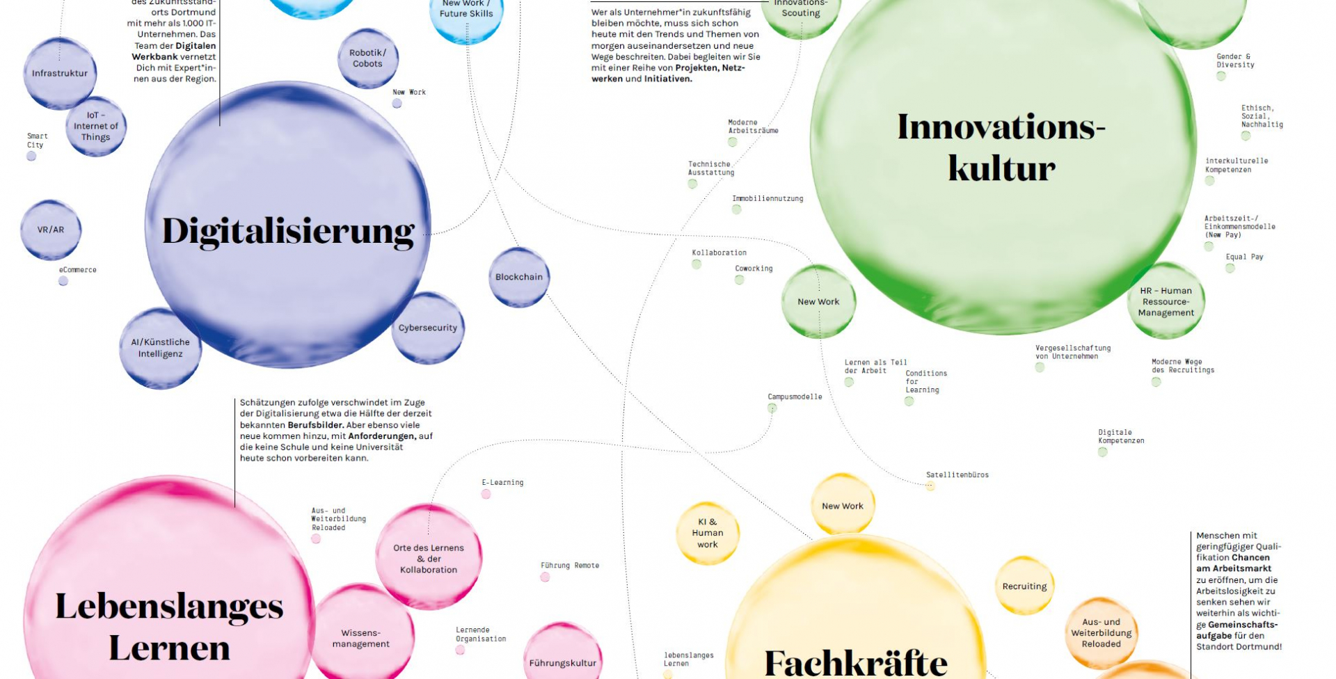 Teaser Poster Zukunftskosmos