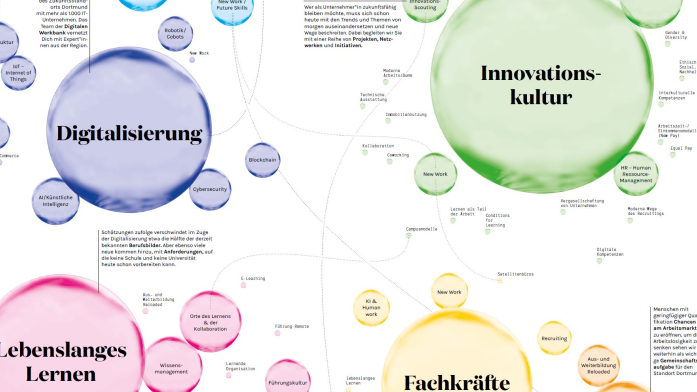 Teaser Poster Zukunftskosmos